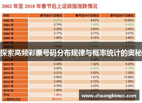 探索高频彩票号码分布规律与概率统计的奥秘